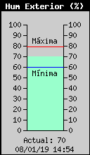 Humitat Exterior Actual